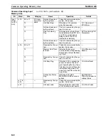 Preview for 195 page of Omron CJ1W-MA - REV 10-2008 Operation Manual