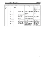 Preview for 208 page of Omron CJ1W-MA - REV 10-2008 Operation Manual