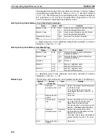 Preview for 225 page of Omron CJ1W-MA - REV 10-2008 Operation Manual