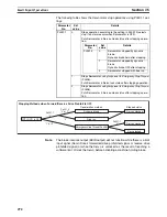 Preview for 299 page of Omron CJ1W-MA - REV 10-2008 Operation Manual