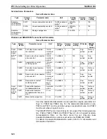 Preview for 347 page of Omron CJ1W-MA - REV 10-2008 Operation Manual