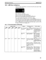 Preview for 488 page of Omron CJ1W-MA - REV 10-2008 Operation Manual