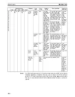 Preview for 501 page of Omron CJ1W-MA - REV 10-2008 Operation Manual