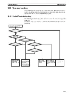 Preview for 504 page of Omron CJ1W-MA - REV 10-2008 Operation Manual