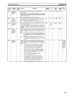 Preview for 534 page of Omron CJ1W-MA - REV 10-2008 Operation Manual