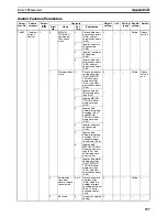 Preview for 554 page of Omron CJ1W-MA - REV 10-2008 Operation Manual