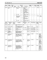 Preview for 555 page of Omron CJ1W-MA - REV 10-2008 Operation Manual