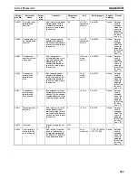 Preview for 556 page of Omron CJ1W-MA - REV 10-2008 Operation Manual