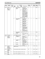 Preview for 564 page of Omron CJ1W-MA - REV 10-2008 Operation Manual