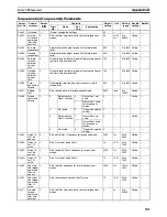 Preview for 568 page of Omron CJ1W-MA - REV 10-2008 Operation Manual