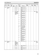 Preview for 570 page of Omron CJ1W-MA - REV 10-2008 Operation Manual