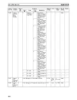 Preview for 575 page of Omron CJ1W-MA - REV 10-2008 Operation Manual