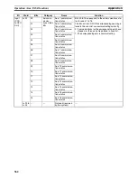 Preview for 589 page of Omron CJ1W-MA - REV 10-2008 Operation Manual