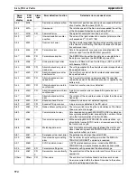 Preview for 601 page of Omron CJ1W-MA - REV 10-2008 Operation Manual