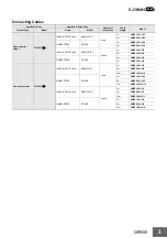 Preview for 3 page of Omron CJ1W-NC214 - Manual