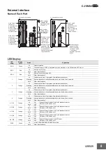 Предварительный просмотр 8 страницы Omron CJ1W-NC214 - Manual