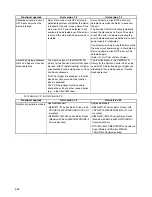 Предварительный просмотр 16 страницы Omron CJ1W-NC271 - 12-2009 Operation Manual