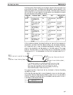 Предварительный просмотр 55 страницы Omron CJ1W-NC271 - 12-2009 Operation Manual