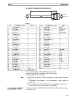 Preview for 91 page of Omron CJ1W-NC271 - 12-2009 Operation Manual