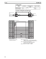 Preview for 92 page of Omron CJ1W-NC271 - 12-2009 Operation Manual