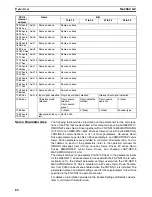 Preview for 108 page of Omron CJ1W-NC271 - 12-2009 Operation Manual