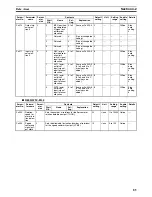 Preview for 113 page of Omron CJ1W-NC271 - 12-2009 Operation Manual