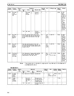 Preview for 120 page of Omron CJ1W-NC271 - 12-2009 Operation Manual