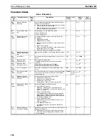 Preview for 134 page of Omron CJ1W-NC271 - 12-2009 Operation Manual