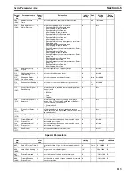 Предварительный просмотр 141 страницы Omron CJ1W-NC271 - 12-2009 Operation Manual