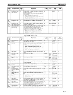 Preview for 143 page of Omron CJ1W-NC271 - 12-2009 Operation Manual