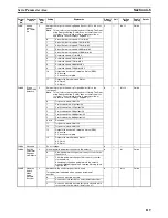 Preview for 147 page of Omron CJ1W-NC271 - 12-2009 Operation Manual