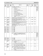 Preview for 152 page of Omron CJ1W-NC271 - 12-2009 Operation Manual