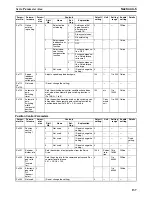 Preview for 165 page of Omron CJ1W-NC271 - 12-2009 Operation Manual