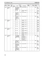 Preview for 170 page of Omron CJ1W-NC271 - 12-2009 Operation Manual