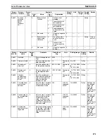 Preview for 199 page of Omron CJ1W-NC271 - 12-2009 Operation Manual