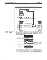 Preview for 252 page of Omron CJ1W-NC271 - 12-2009 Operation Manual