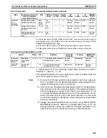 Preview for 309 page of Omron CJ1W-NC271 - 12-2009 Operation Manual