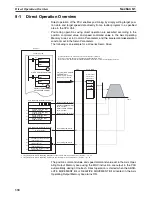 Preview for 366 page of Omron CJ1W-NC271 - 12-2009 Operation Manual