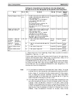 Preview for 389 page of Omron CJ1W-NC271 - 12-2009 Operation Manual