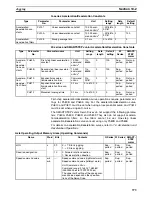 Предварительный просмотр 401 страницы Omron CJ1W-NC271 - 12-2009 Operation Manual