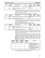 Preview for 435 page of Omron CJ1W-NC271 - 12-2009 Operation Manual