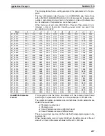 Предварительный просмотр 485 страницы Omron CJ1W-NC271 - 12-2009 Operation Manual