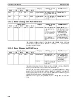 Preview for 514 page of Omron CJ1W-NC271 - 12-2009 Operation Manual