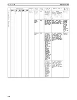 Preview for 522 page of Omron CJ1W-NC271 - 12-2009 Operation Manual