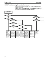 Preview for 532 page of Omron CJ1W-NC271 - 12-2009 Operation Manual