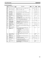 Preview for 561 page of Omron CJ1W-NC271 - 12-2009 Operation Manual