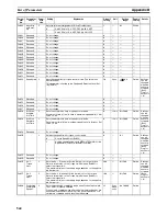 Preview for 572 page of Omron CJ1W-NC271 - 12-2009 Operation Manual