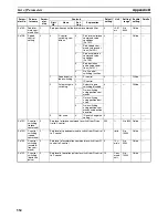 Preview for 582 page of Omron CJ1W-NC271 - 12-2009 Operation Manual