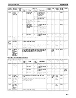 Preview for 583 page of Omron CJ1W-NC271 - 12-2009 Operation Manual