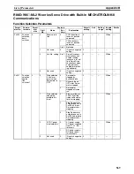 Preview for 597 page of Omron CJ1W-NC271 - 12-2009 Operation Manual